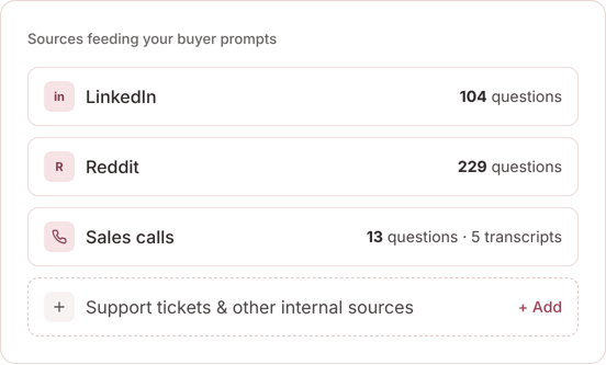 Sources feeding buyer prompts in Rocksalt: 104 questions from LinkedIn, 229 from Reddit, 13 from sales calls across 5 transcripts, with an option to add support tickets and other internal sources