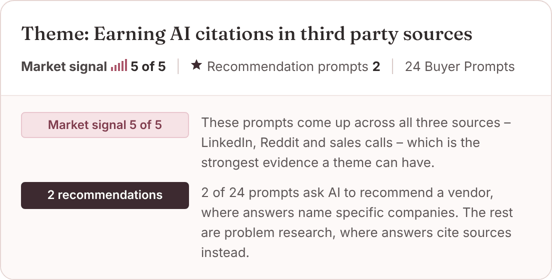 Rocksalt theme detail for Earning AI citations in third party sources: market signal 5 of 5 because prompts appear across LinkedIn, Reddit and sales calls, and 2 of 24 prompts ask AI to recommend a vendor