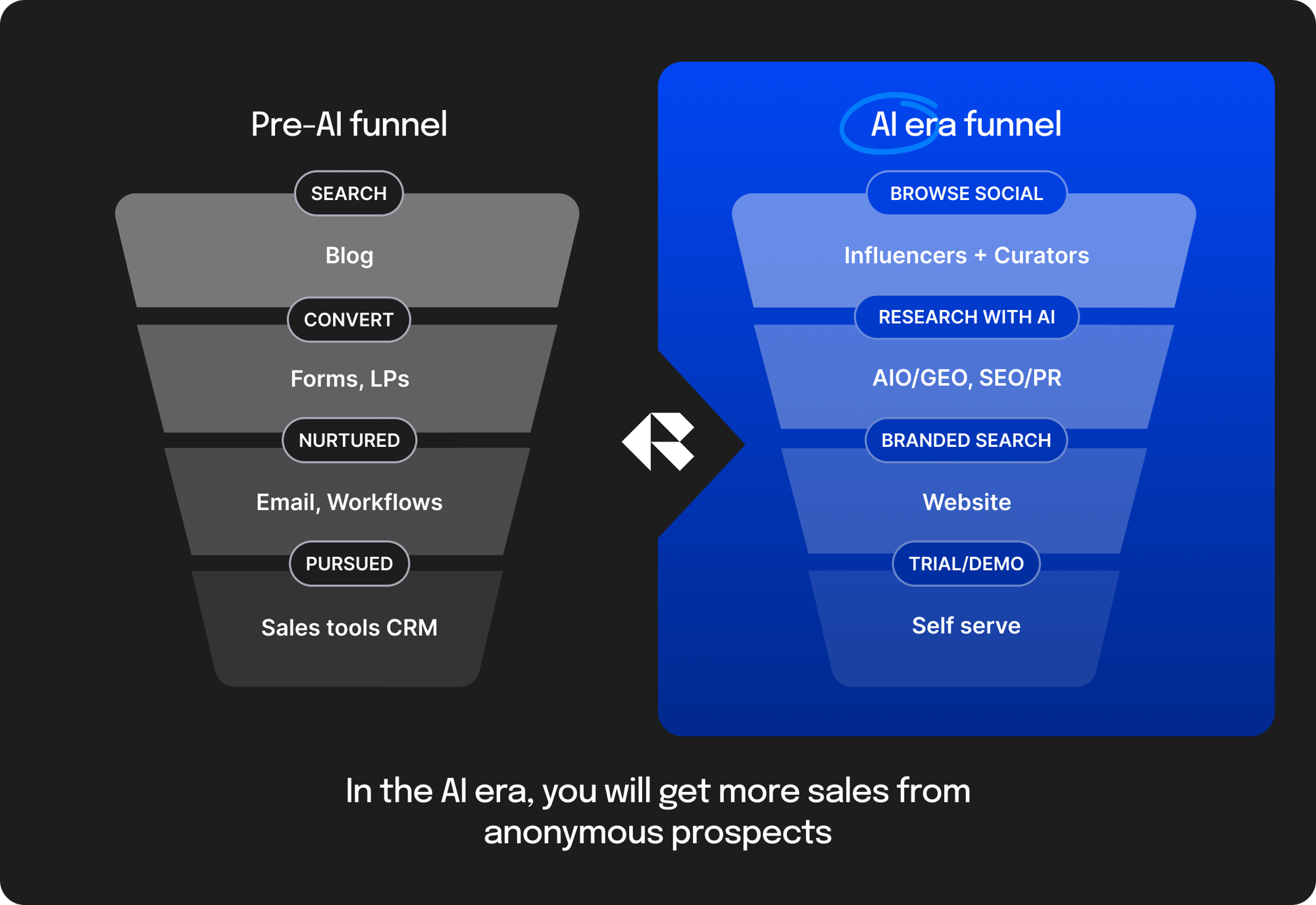 Funnel • Dark (2)