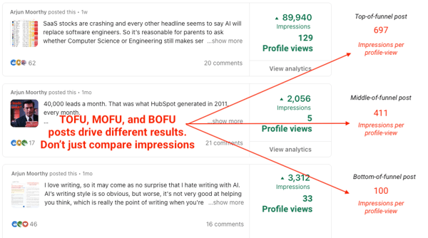 TOFU-MOFU-BOFU-engagement-delta