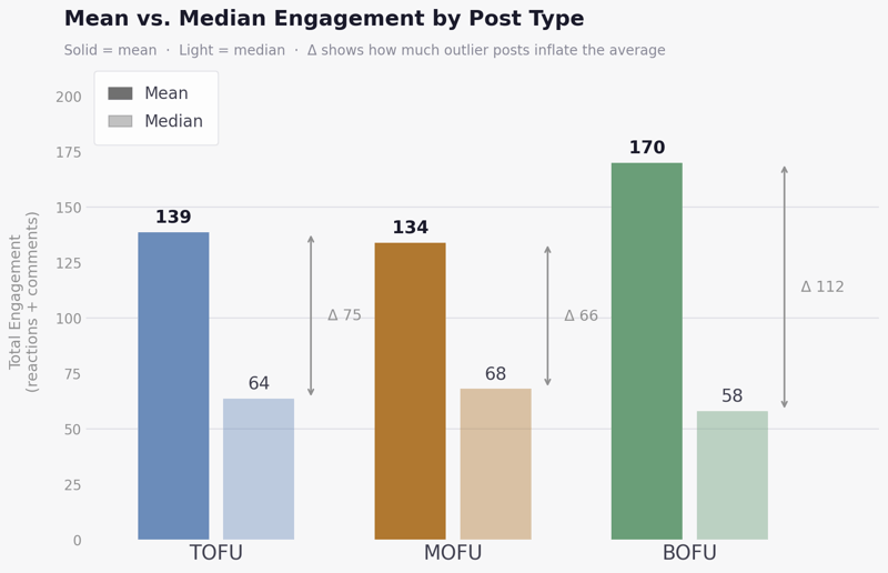 chart2_engagement