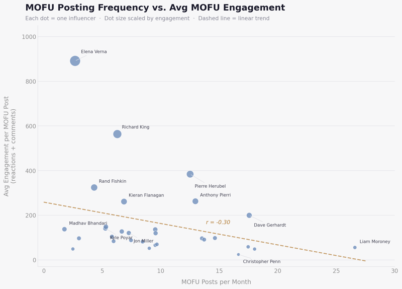 chart4_mofu_frequency_v3