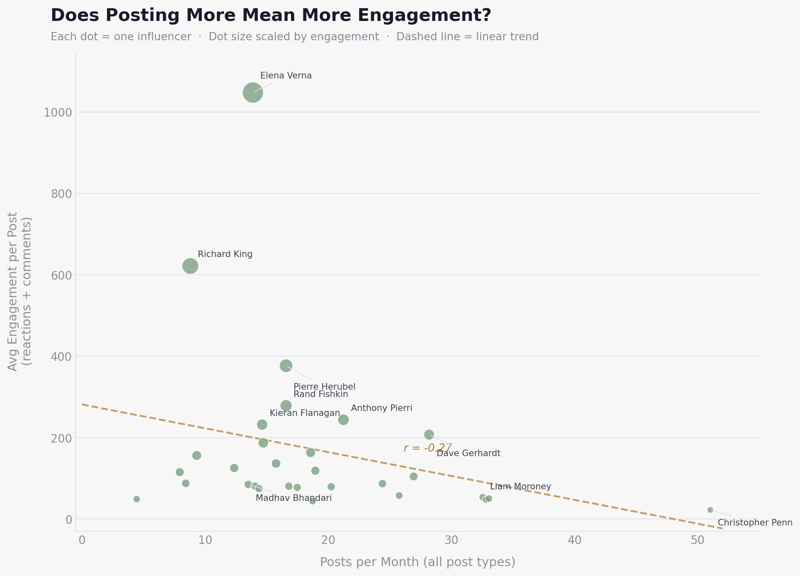 chart5_all_posts_only