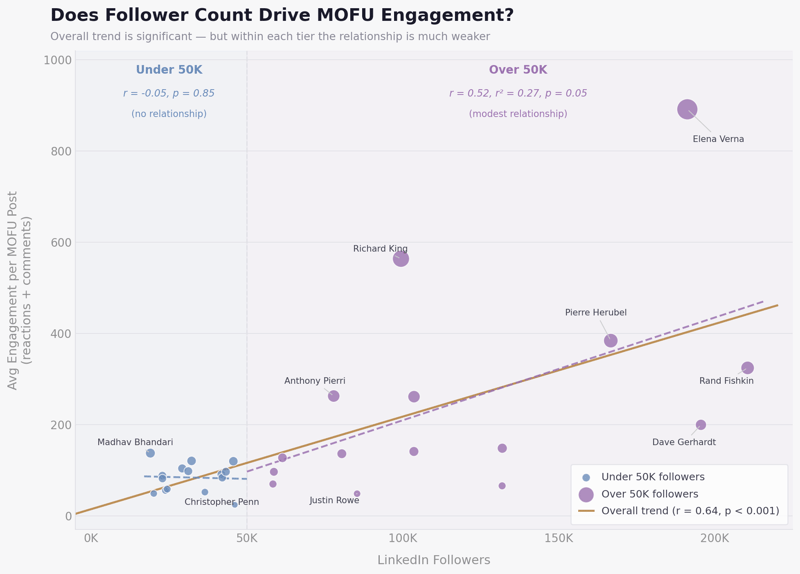 chart6_followers_v3