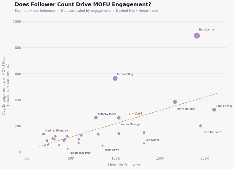 chart6_followers_vs_mofu_eng