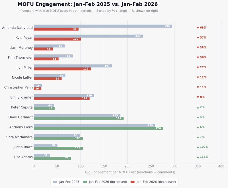 chart7_mofu_yoy_v2