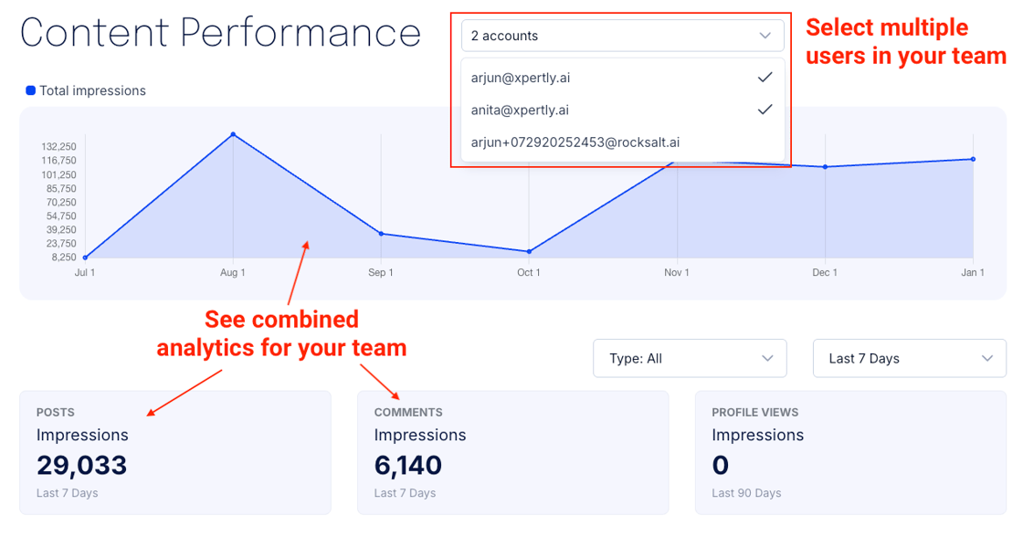 combined-team-analytics