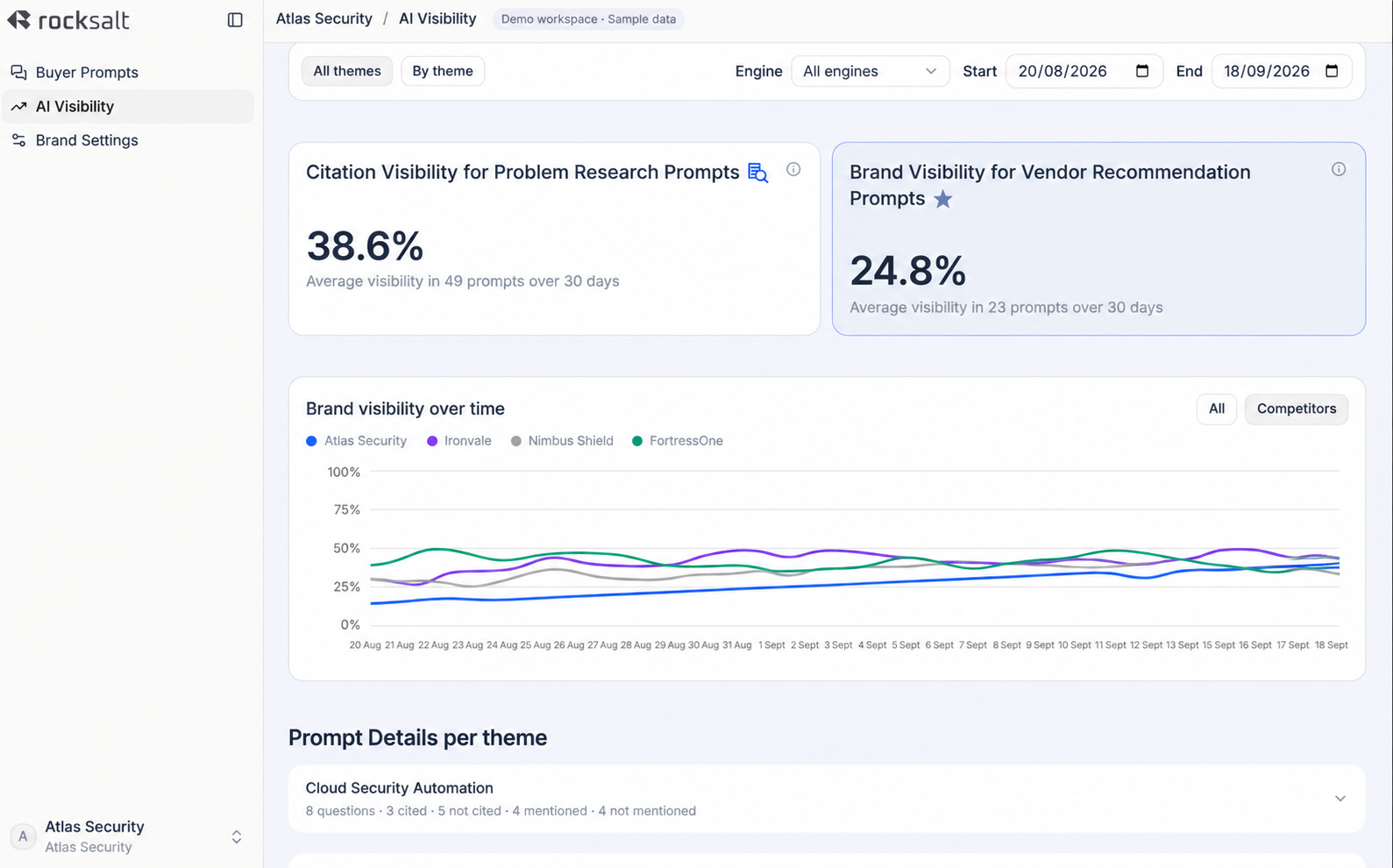 Rocksalt AI Visibility dashboard showing citation visibility, recommendation visibility, and brand visibility over time