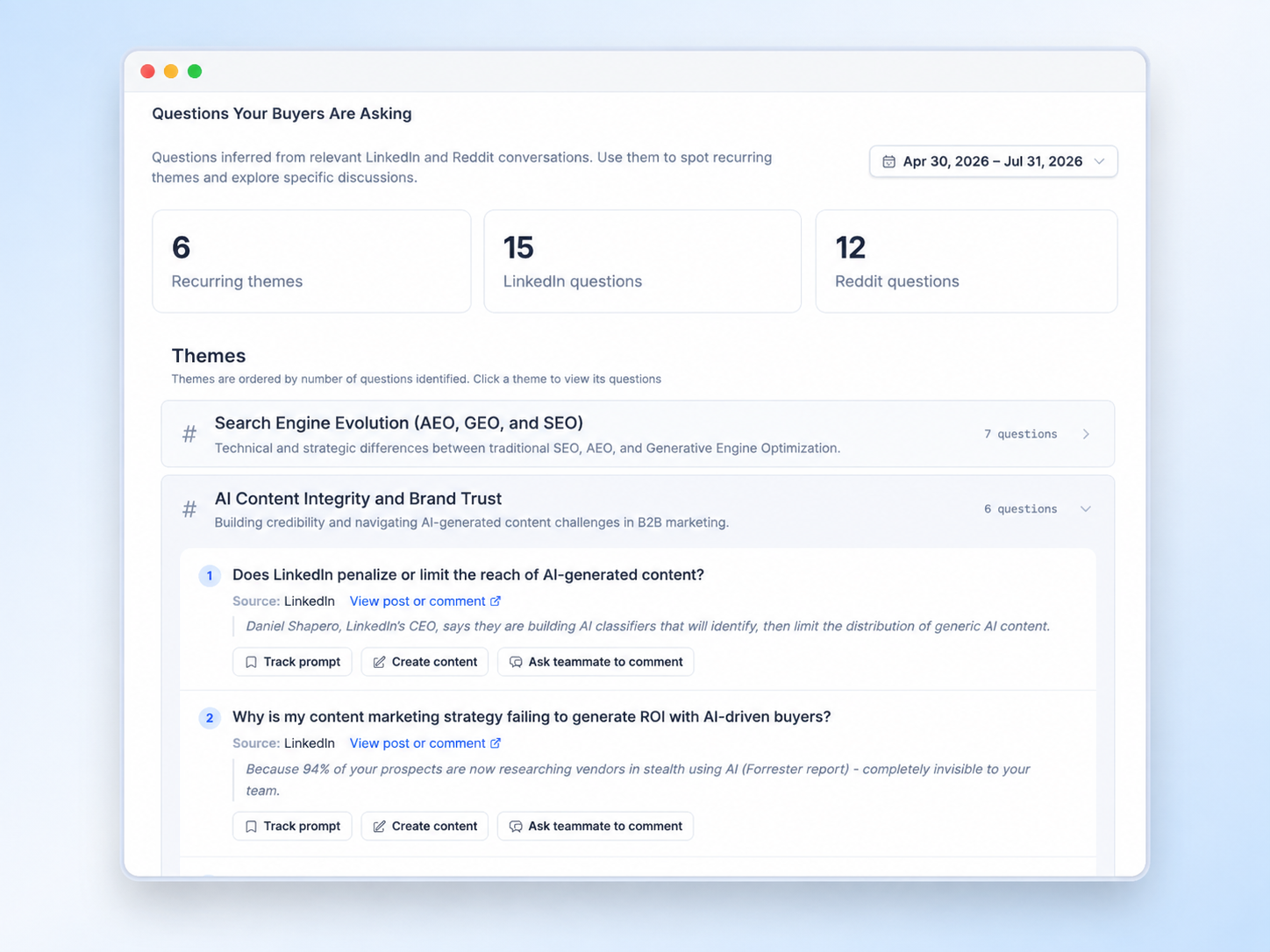 Questions Your Buyers Are Asking dashboard showing recurring themes and LinkedIn and Reddit questions